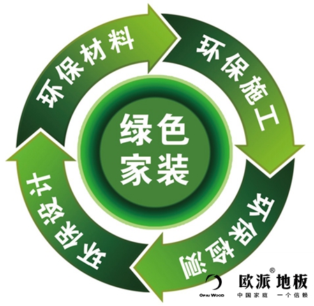 木地板漲價是必然的，并不是偶然的